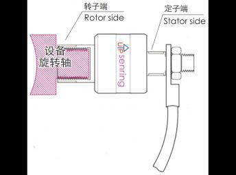 大電流滑環(huán)工作原理|大電流滑環(huán)安裝方法
