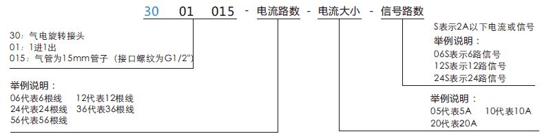30010153001015系列單通路電氣一體滑環(huán)系列滑環(huán)特點