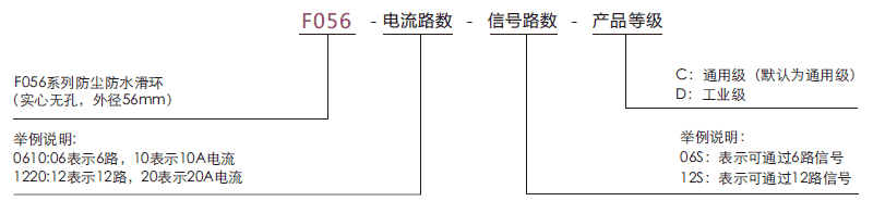 f056F056系列防水導(dǎo)電滑環(huán)(外徑56mm，IP65)系列滑環(huán)特點(diǎn)