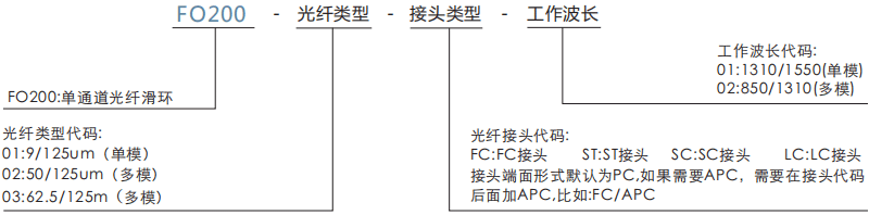 fo200FO200系列雙通道光纖滑環(huán)系列滑環(huán)特點(diǎn)