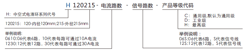 h120215H120215系列大孔徑過孔導(dǎo)電滑環(huán)系列滑環(huán)特點(diǎn)