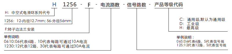 h1256fH1256F系列小過孔滑環(huán)（法蘭安裝）系列滑環(huán)特點