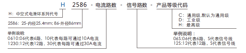 h2586H2586系列（過(guò)孔式、空心軸）滑環(huán)系列滑環(huán)特點(diǎn)