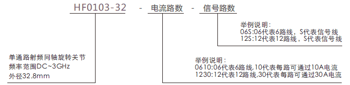 hf0103-32HF0103-32系列射頻/微波旋轉(zhuǎn)關(guān)節(jié)系列滑環(huán)特點(diǎn)